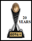 60%+ Consecutive Years - 20 Years