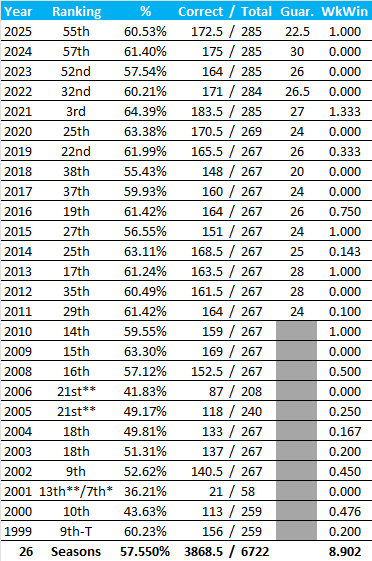 All-Time Stats