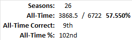 All-Time Stats