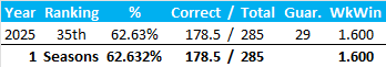 All-Time Stats