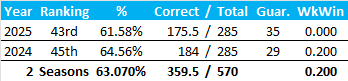 All-Time Stats
