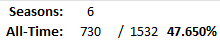 All-Time Stats