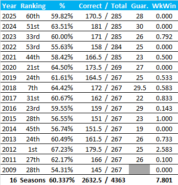 All-Time Stats