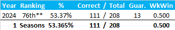 All-Time Stats